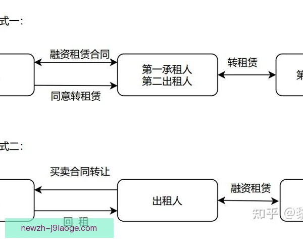 后防组合租借买断设计：既保战力又控薪资空间