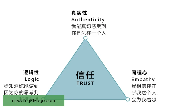 某边裁信任建立过程，依靠准确判罚与沟通